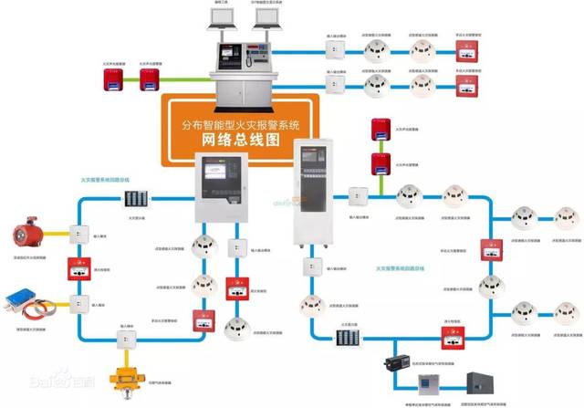 火災(zāi)報警系統(tǒng)拓圖