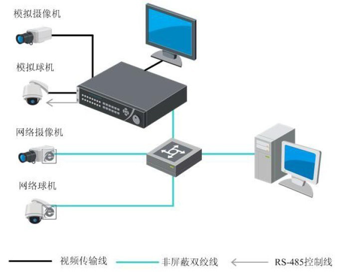 典型應用