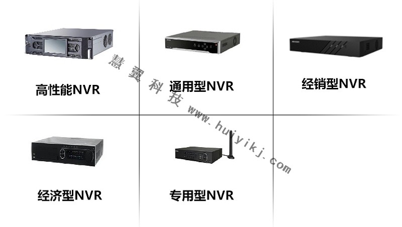 海康威視錄像機分類