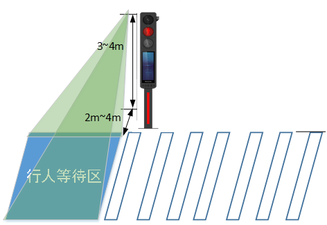 城市道路信號(hào)控制系統(tǒng)