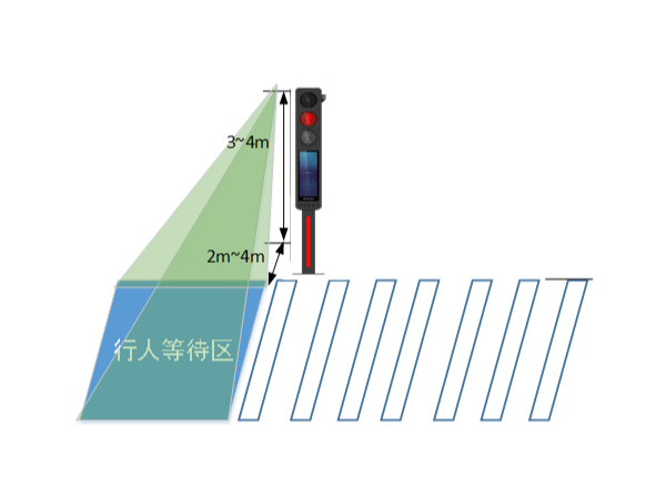 城市道路信號控制系統