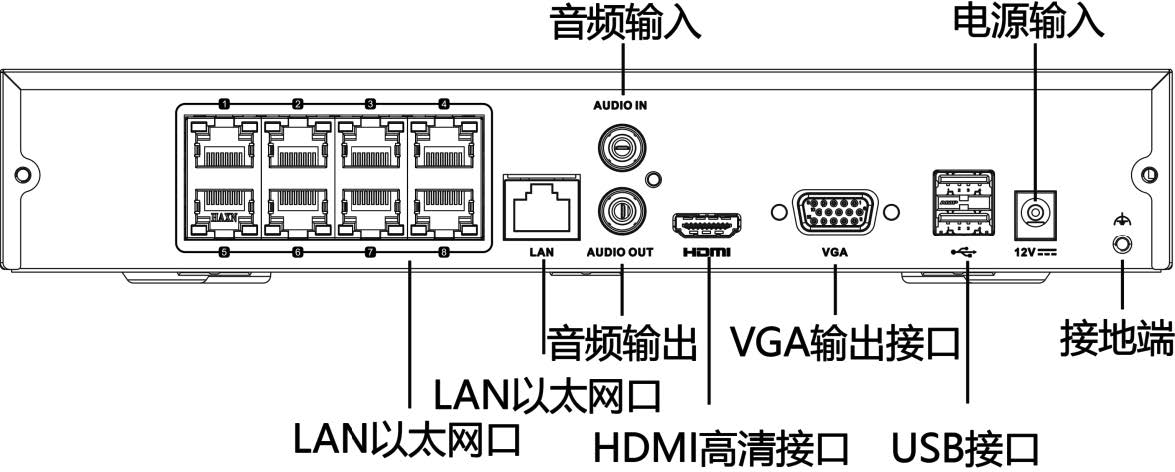 網絡硬盤錄像機