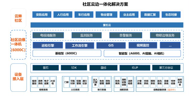 海康云眸功能