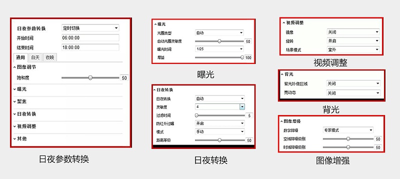 視頻監控參數調試