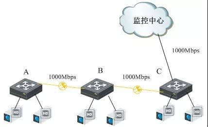 ?？低暪I交換機配置介紹