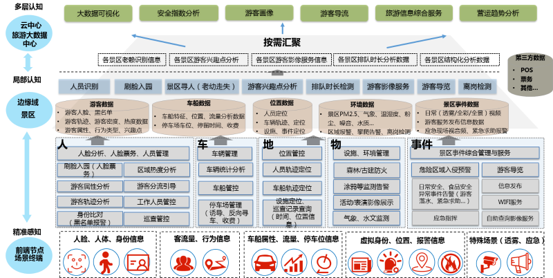 景區AI智能視頻監控應用優勢