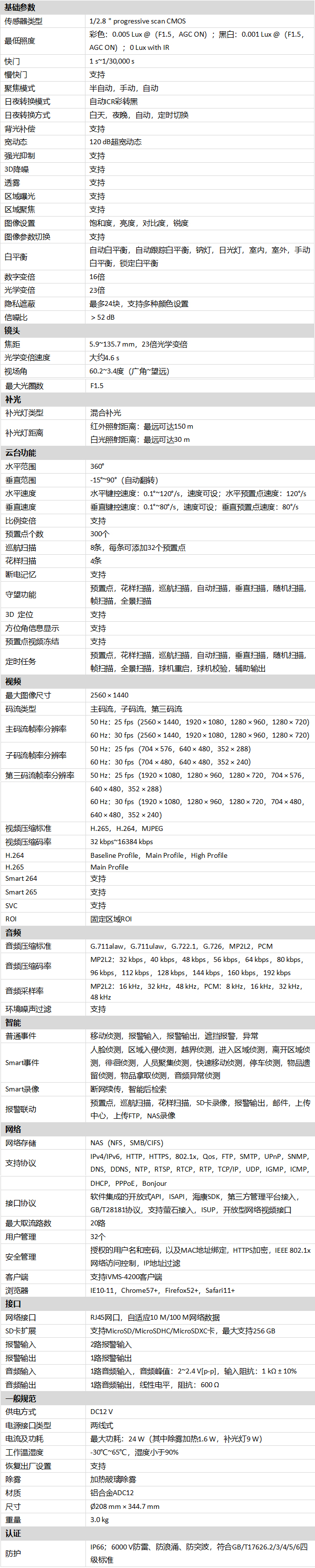 DS-2DE6423MWR-D(S6)產品參數