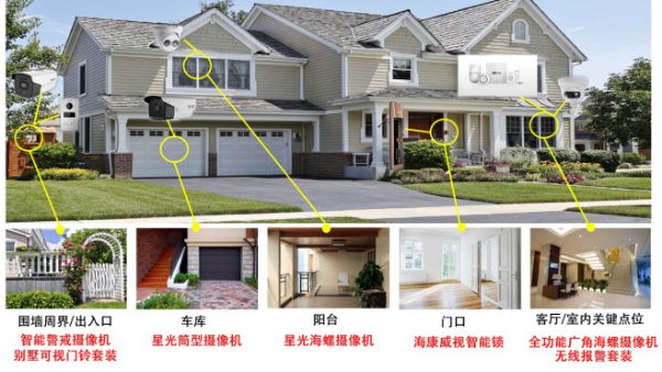 別墅智能監控系統解決方案