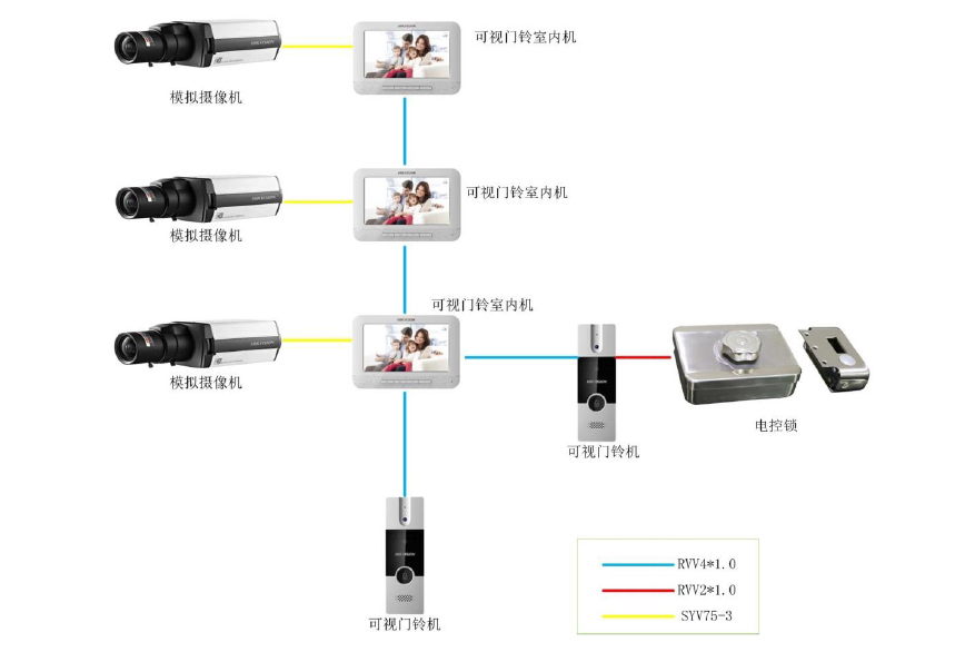 DS-KIS202典型應用