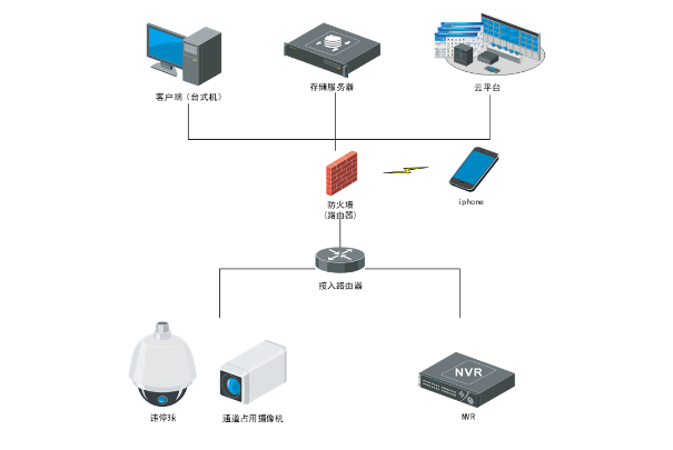 室外消防通道占用解決方案系統