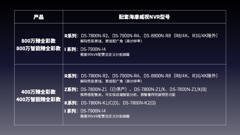 全彩攝像頭搭配錄像機