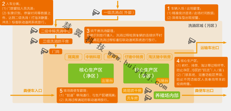 養殖生物安全管理應用