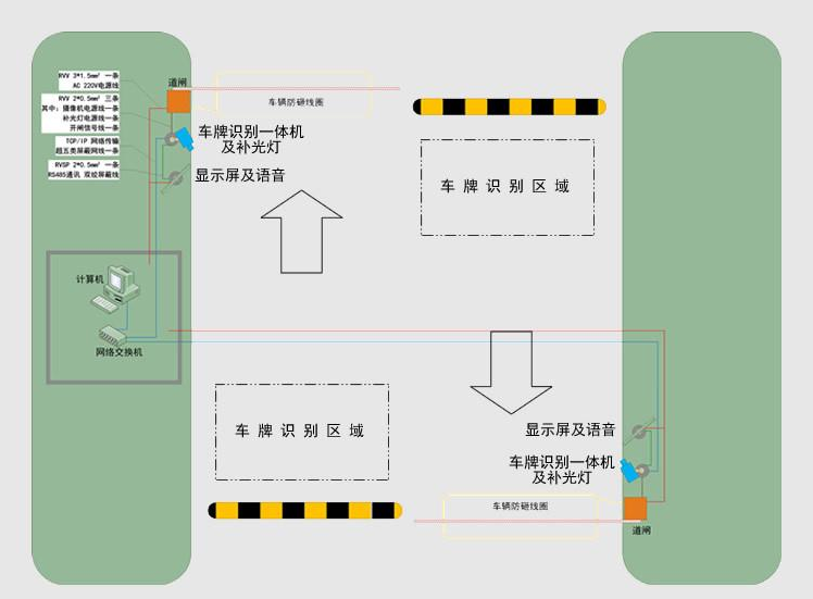 車牌識別技術工作原理