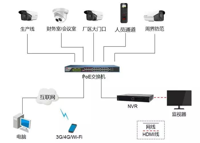 工廠智能監控解決方案