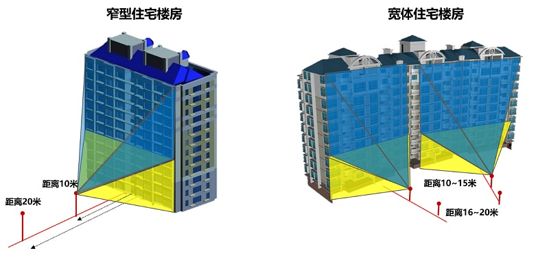 高空拋物布點(diǎn)