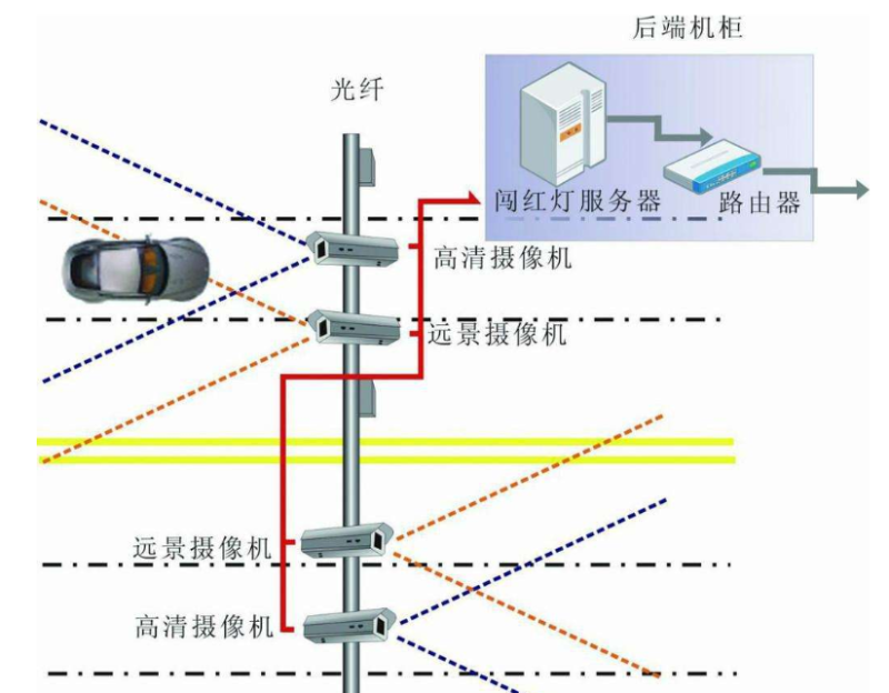 智能卡口系統應用