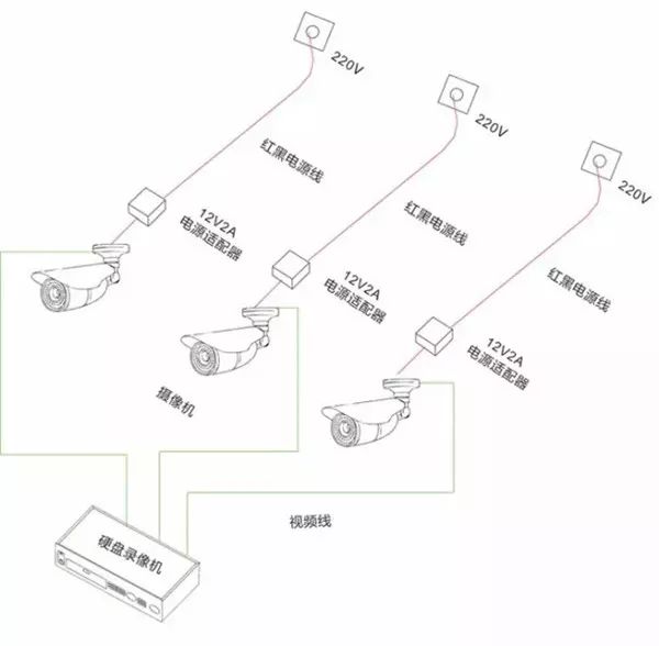 視頻監(jiān)控系統(tǒng)獨立供電