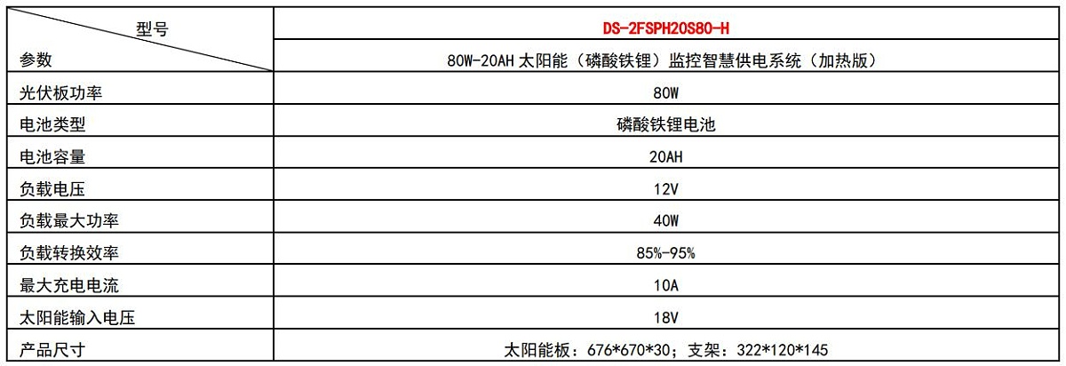 太陽能監控