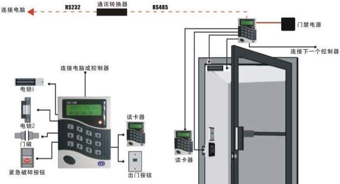 門禁系統安裝