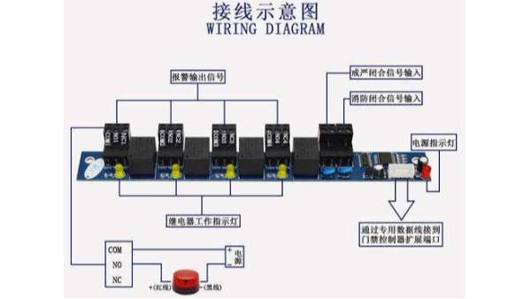 門禁消防報警系統