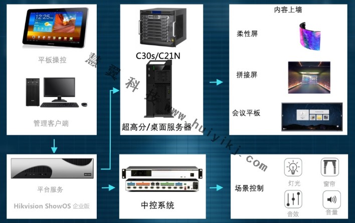 企業展廳建設拓撲