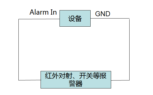 ?？低曚浵駲C(jī)報(bào)警輸入設(shè)備