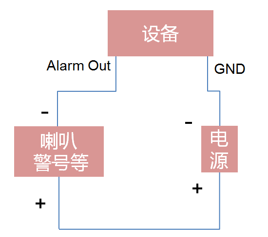 ?？低曚浵駲C(jī)報(bào)警輸出設(shè)備