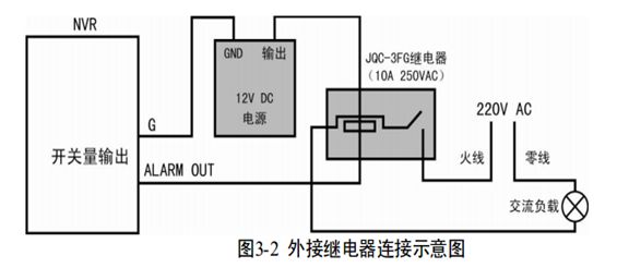 ?？低曚浵駲C(jī)報(bào)警輸出