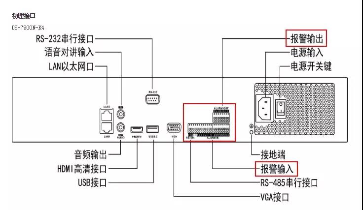 ?？低暠O(jiān)控設(shè)備