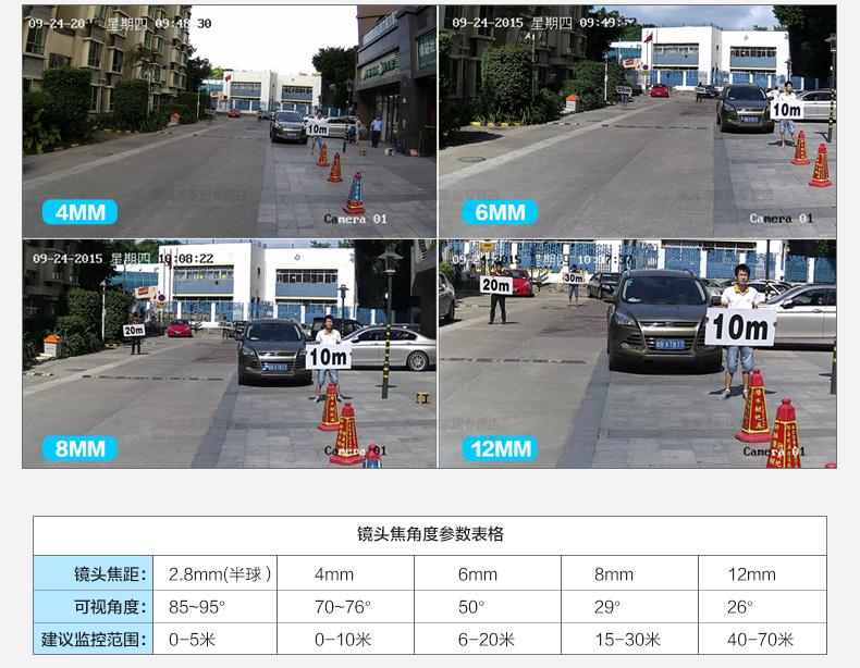 監控系統調試