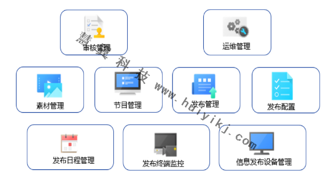 信息發布軟件功能