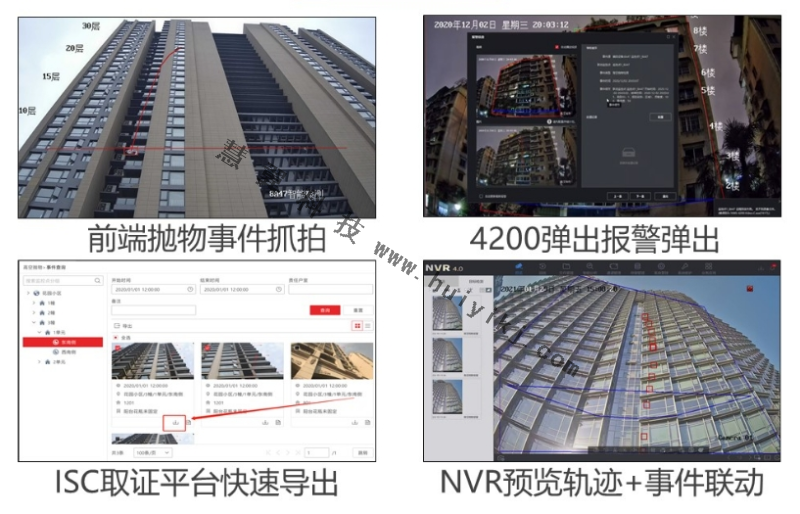 高空拋物檢測應用