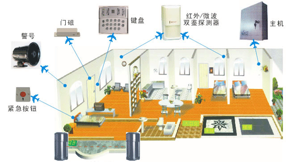 防盜報警系統