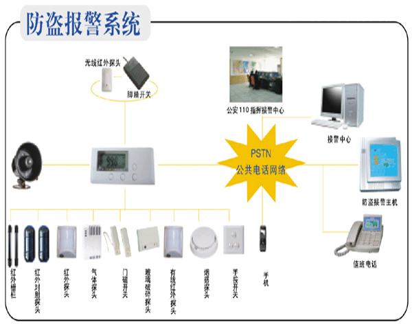 防盜報警系統