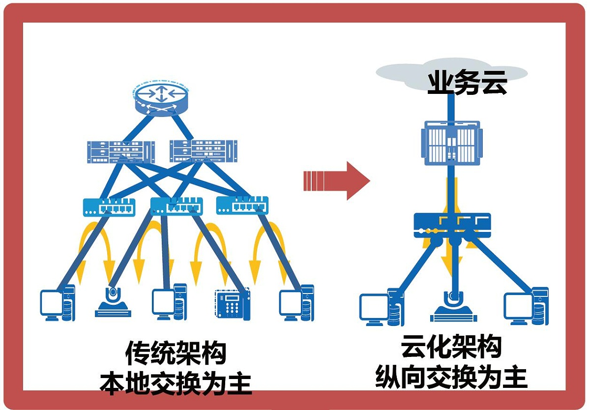 POL全光網方案