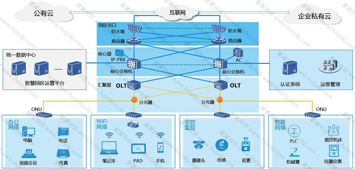 POL全光網方案