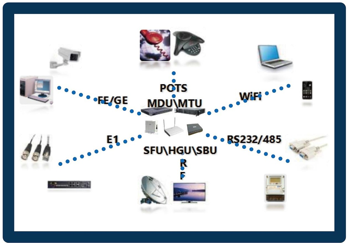 POL全光網方案