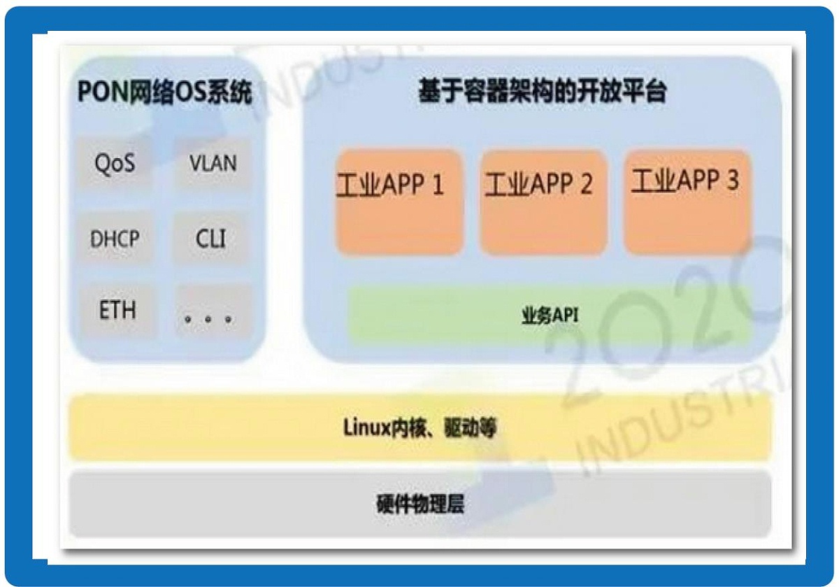 POL全光網方案