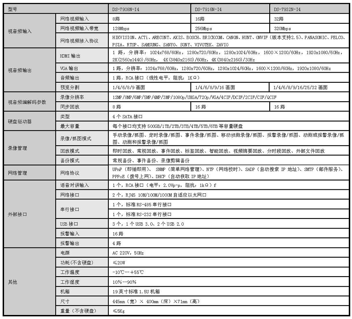 DOC000064215-DS-7900N-I4_V3.4.6_20190327_SPEC_頁面_2