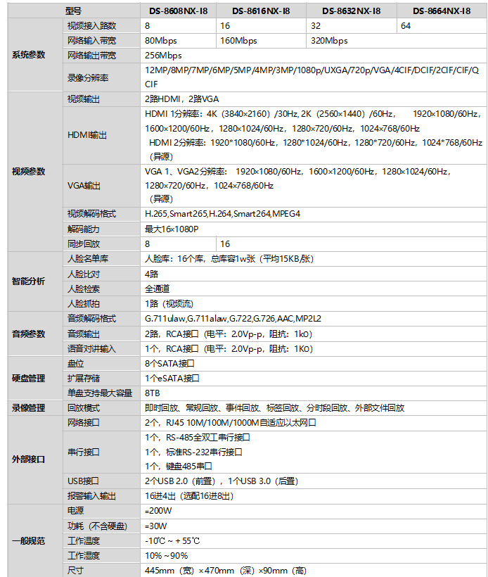 DS-8600NX-I8規格參數