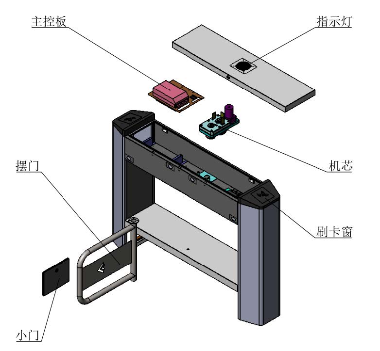 D__02-報警門禁可視對講_04-人員通道_01-彩頁_DS-K3B302擺閘規格書1909162