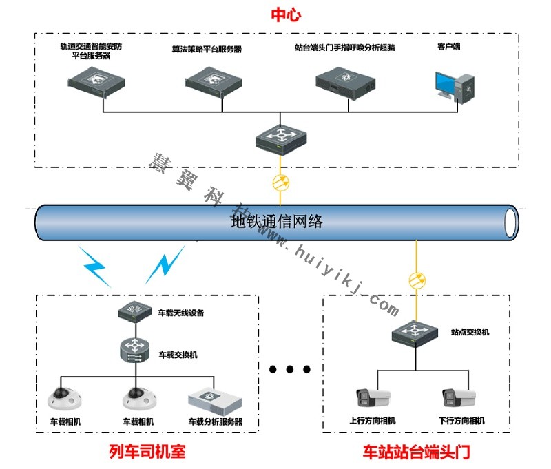 地鐵司機標準化作業監管方案