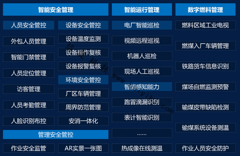 高清視頻監控助力電廠安全生產功能