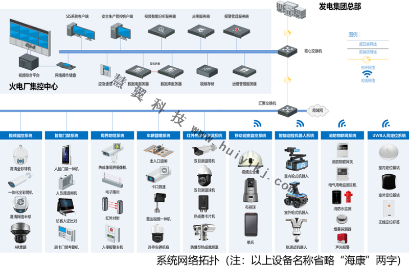 高清視頻監控助力電廠安全生產