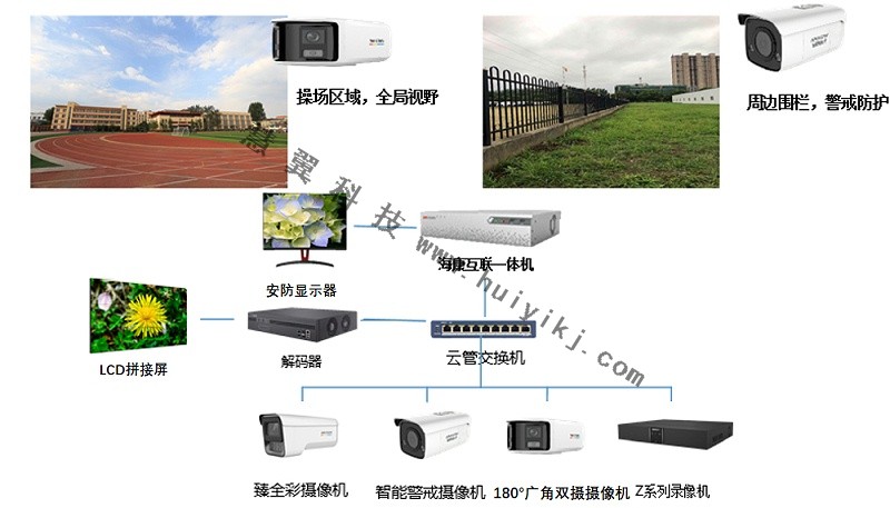 學校高清視頻監控拓撲