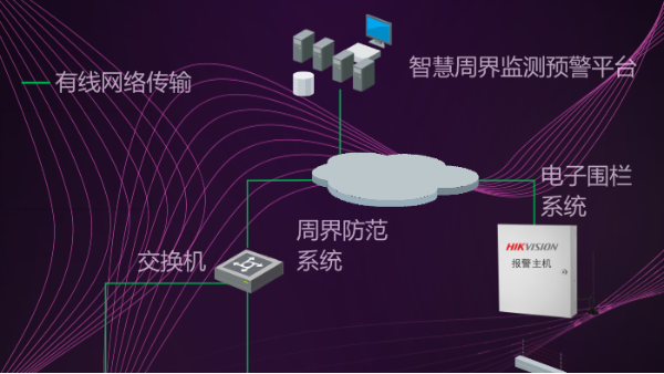 景區視頻監控系統如何做好<i style='color:red'>周界安防</i>？