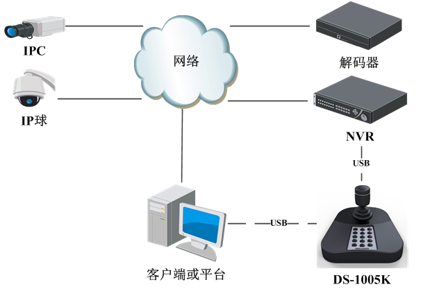 DS-1005K典型應(yīng)用