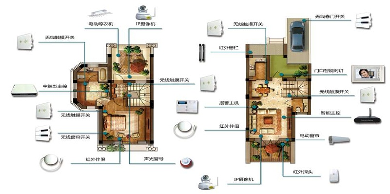 智能家居安防系統拓撲