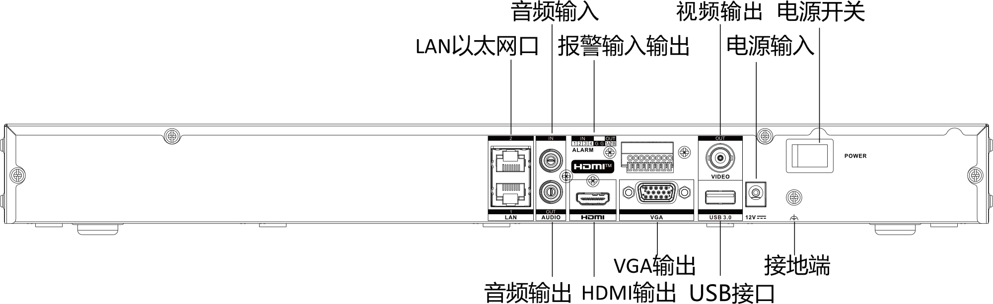 DS-7600N-I3/8P-V3物理接口