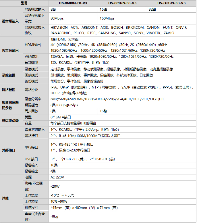 DS-8600N-E8-V3規格參數